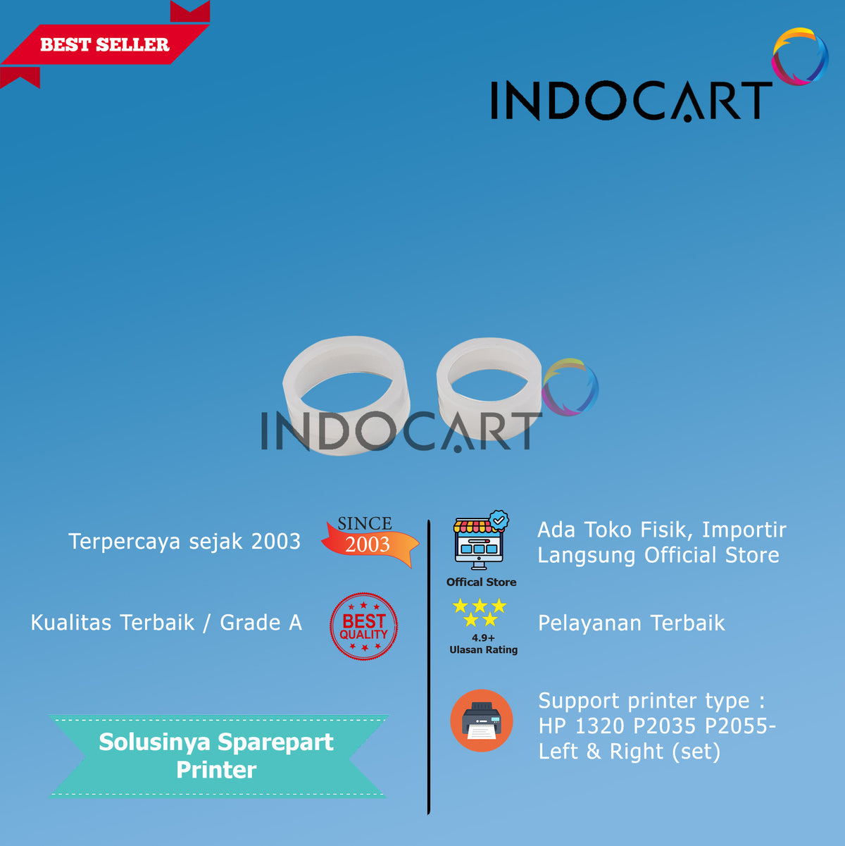 Produk Testing