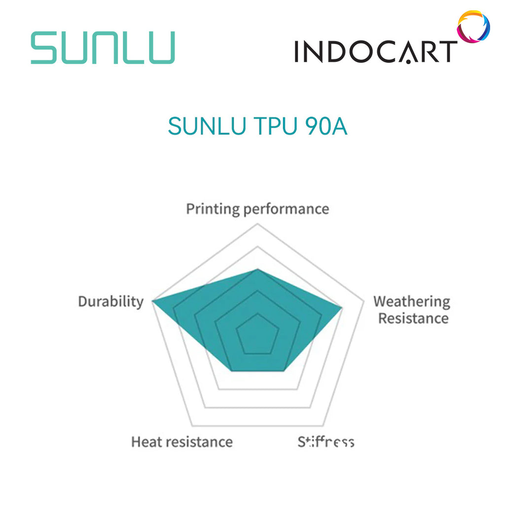 3D Printer Filament SUNLU TPU 90A High and Foldable Wear Resistance 1.75mm 1Kg
