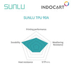 3D Printer Filament SUNLU TPU 90A High and Foldable Wear Resistance 1.75mm 1Kg