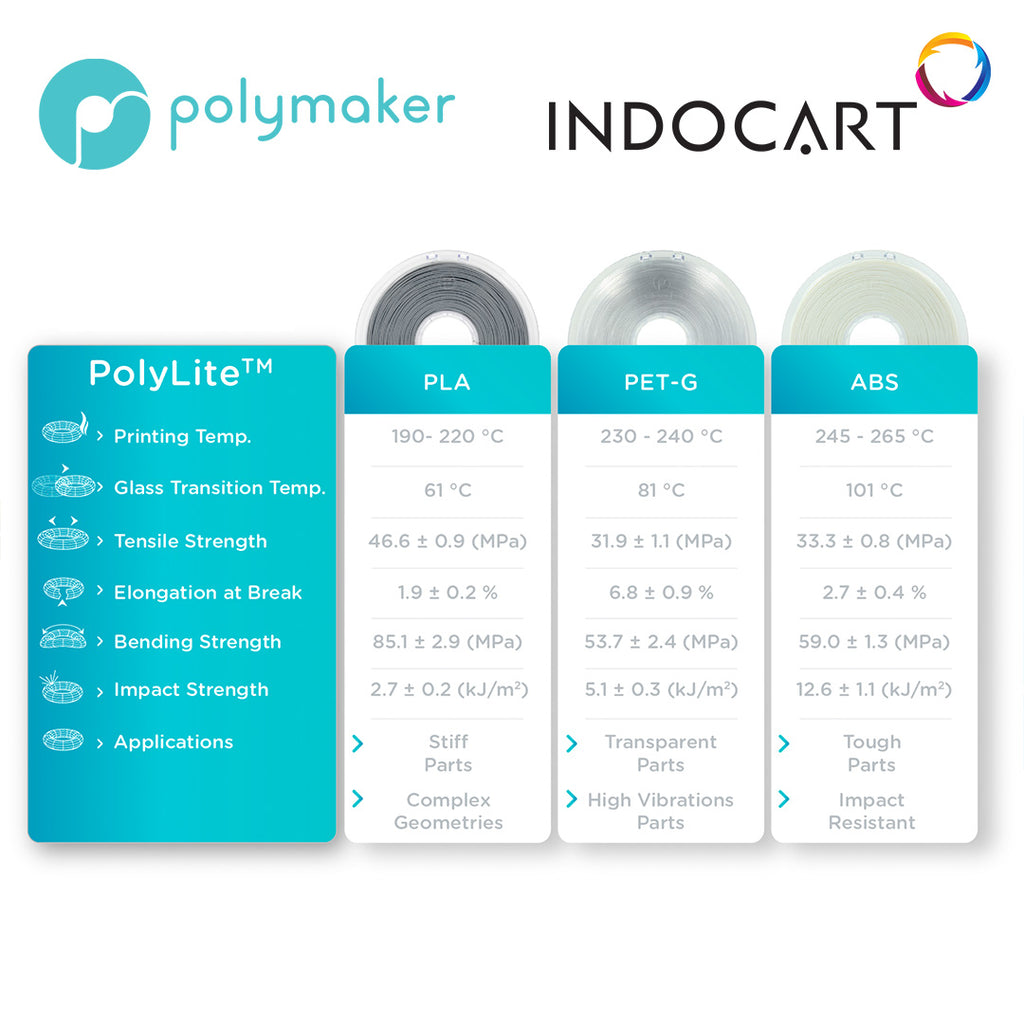 3D Printer Filament PolyMaker PolyLite Light Weight PLA 1.75mm 800gr