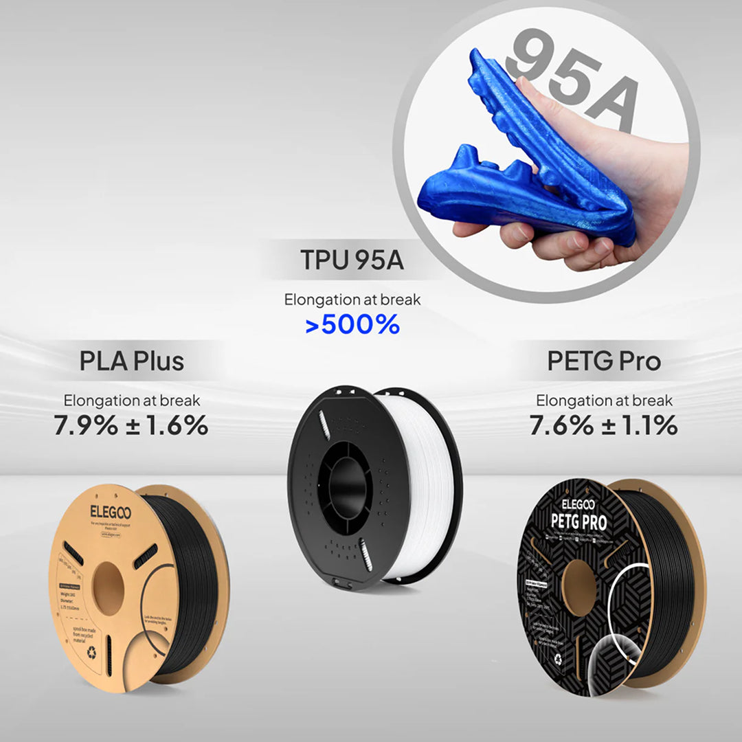 3D Printer Filament Elegoo TPU 95A High Elasticity and Toughness Filament 1.75mm 1Kg