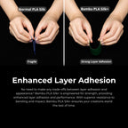3D Printer Filament BambuLab PLA Silk Plus Shiny and Smooth Finish Filament 1.75mm-1Kg