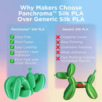 3D Printer Filament Polymaker Panchroma/PolyLite Silk PLA 1.75mm 1Kg