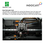 3D Printer Parts BambuLab Dual Extruder Unit BambuLab H2C