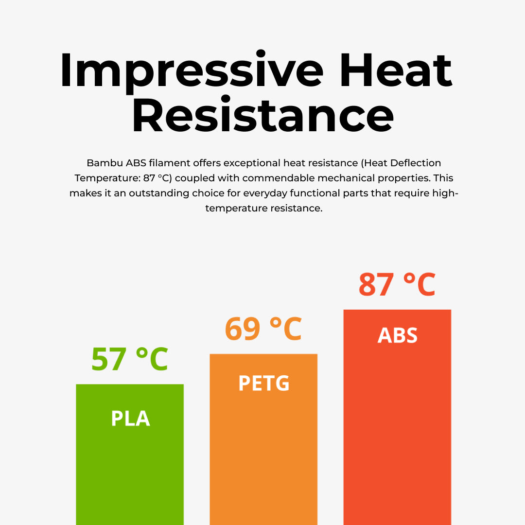 3D Printer Filament Refill BambuLab ABS Durability Filament with Excellent Heat and Impact Resistance 1.75mm 1Kg