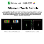 3D Printer Parts BambuLab Filament Track Switch BambuLab X2D