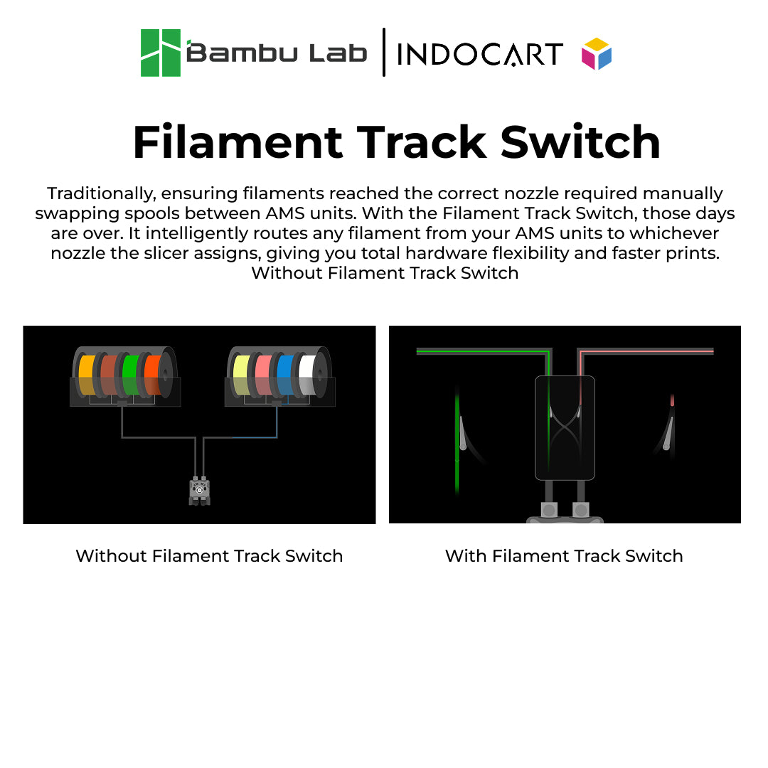 3D Printer Parts BambuLab Filament Track Switch BambuLab X2D
