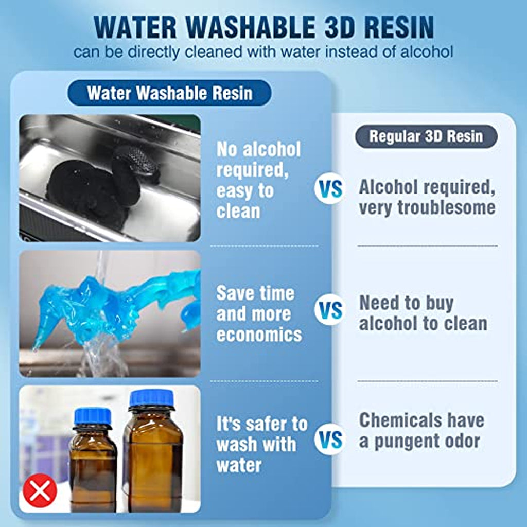3D Printer Resin SUNLU Water Washable-1Kg