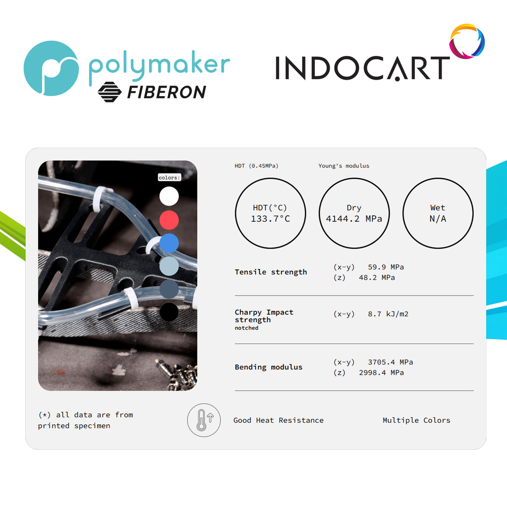 3D Printer Filament PolyMaker Fiberon PET GF15 Glass Fiber Reinforced PET Engineering Filament 1.75mm-1Kg