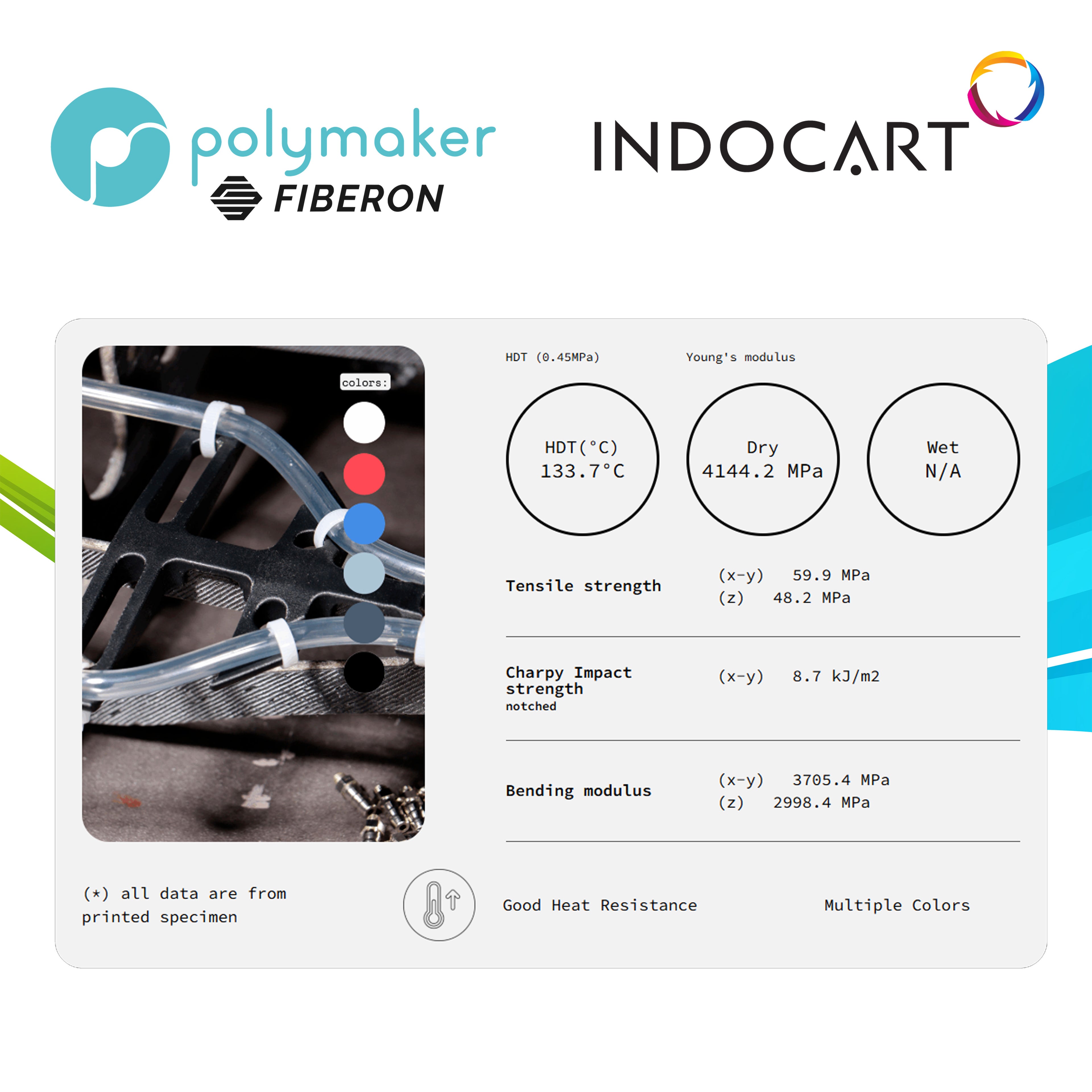 3D Printer Filament PolyMaker Fiberon PET GF15 Glass Fiber Reinforced PET Engineering Filament 1.75mm-1Kg