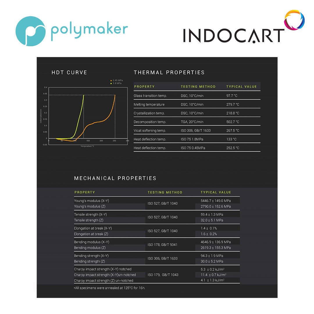 3D Printer Filament PolyMaker Fiberon PPS-CF10 Carbon Fiber PPS/Polyphenylene Sulfide Filament 1.75mm 500gr