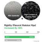 3D Printer Filament eSUN ABS CF Carbon Fiber Black 1.75mm 1Kg