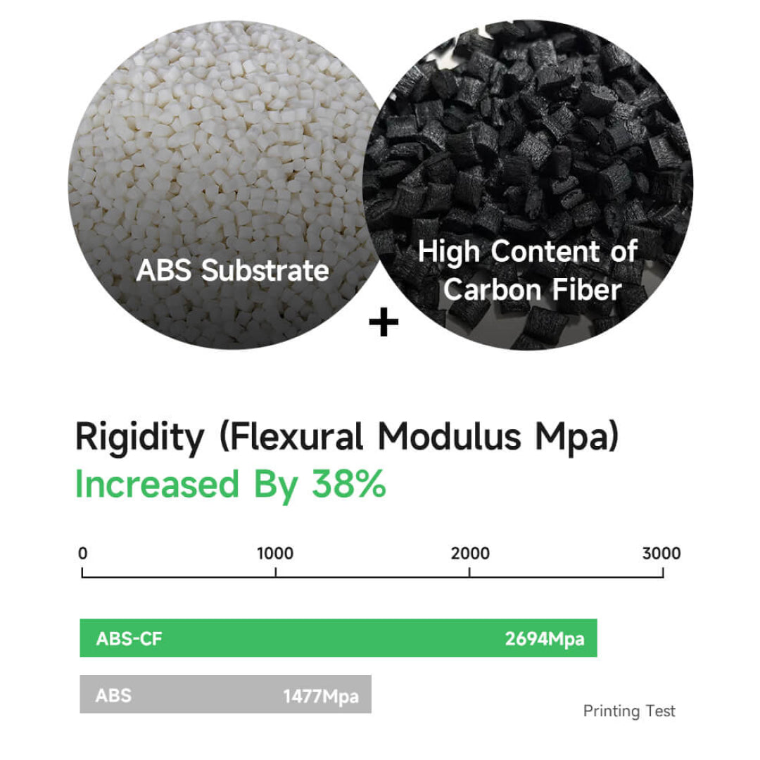 3D Printer Filament eSUN ABS CF Carbon Fiber Black 1.75mm 1Kg