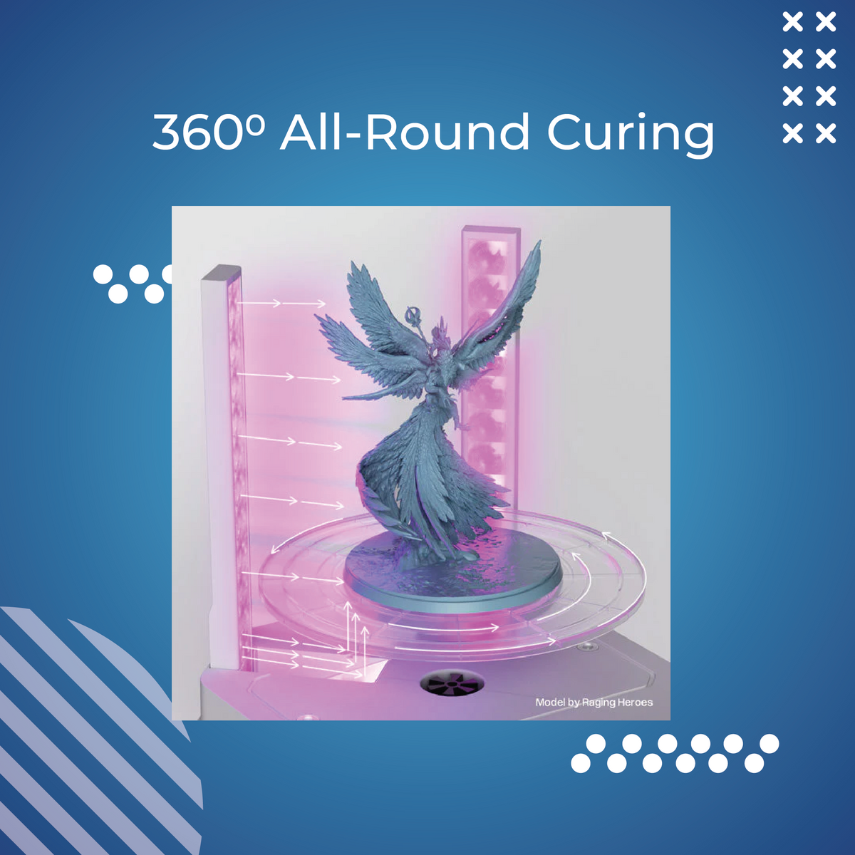 3D Printer Wash and Cure Elegoo Mercury PLUS 3.0 Powerful 360° All-Round Curing with 7.5L Wash Capacity