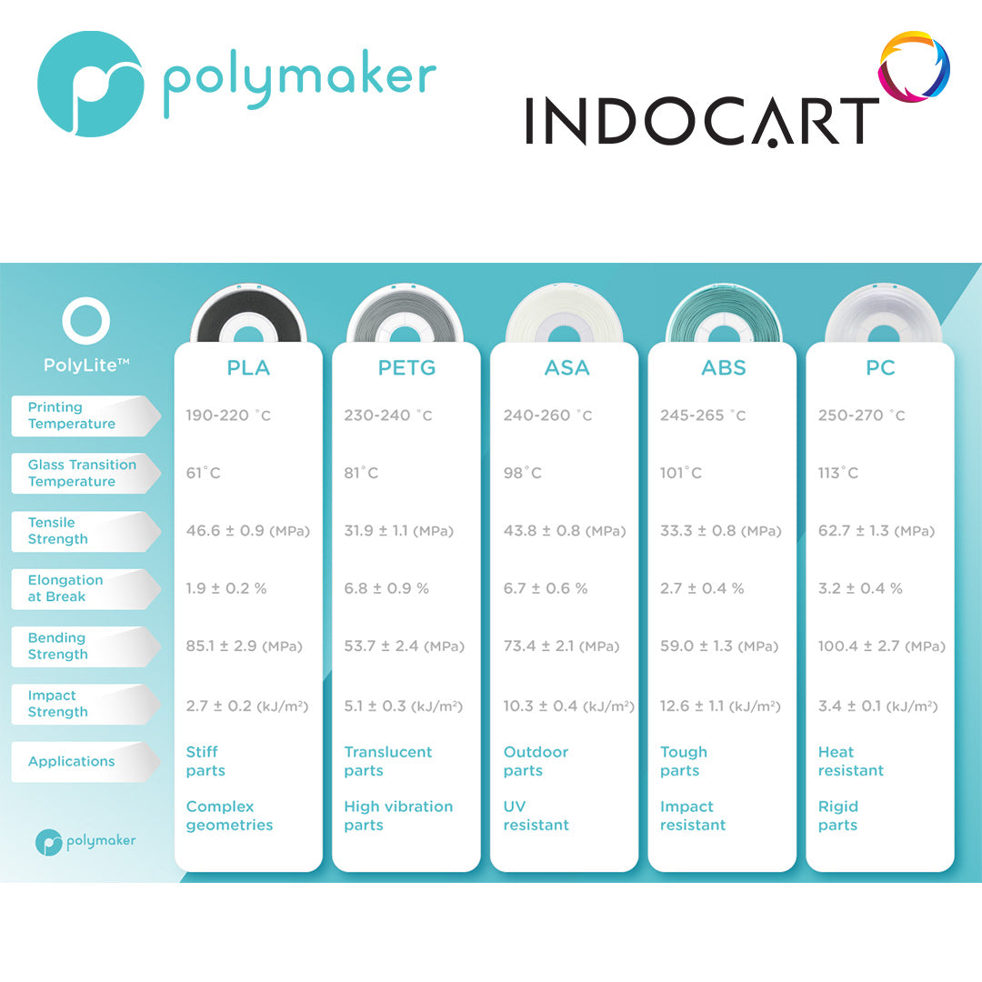 3D Printer Filament PolyMaker PolyLite PC PolyCarbonate Transparent 1.75mm 1Kg