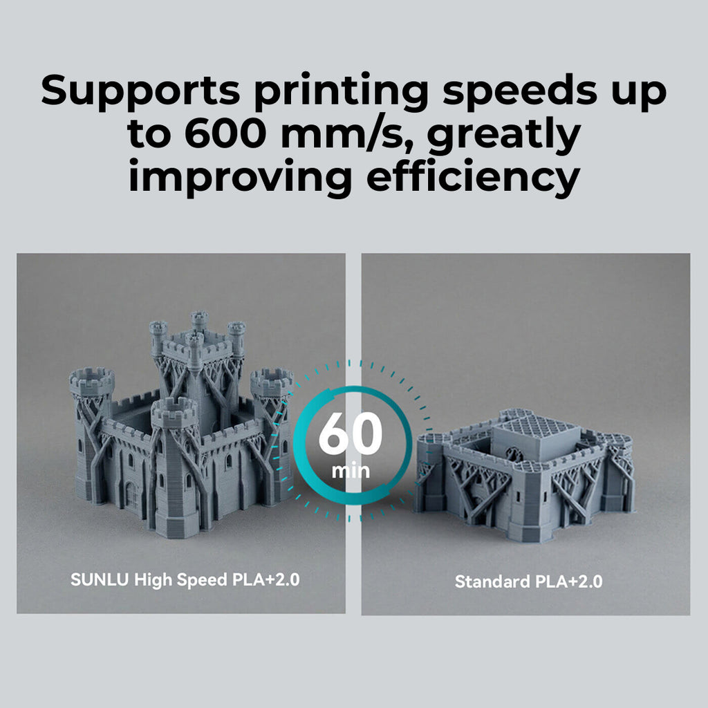 3D Printer Filament SUNLU PLA Plus High Speed 2.0 Fast Printing up to 600mm/s 1.75mm 1Kg