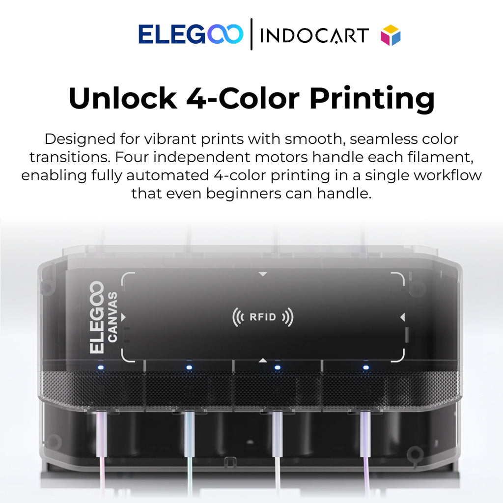 3D Printer Elegoo OEM Canvas Multi Color Printing System Elegoo Centauri Carbon