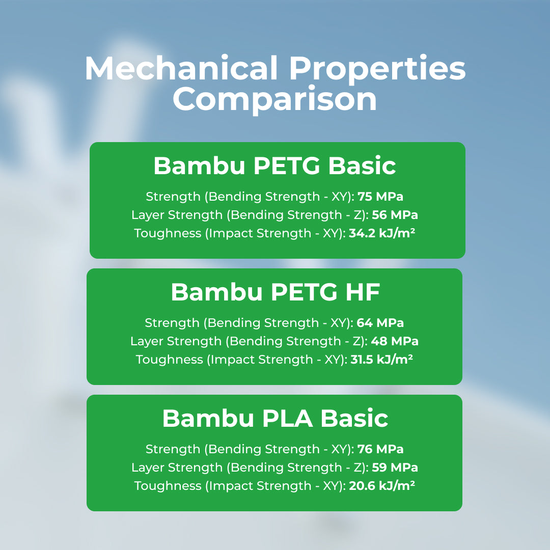 3D Printer Filament Bambulab PETG Basic Upgraded Resistance To UV and Temperature 1.75mm 1kg