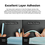 3D Printer Filament BambuLab PLA Basic Gradient Color Easy to Print Filament 1.75mm 1Kg