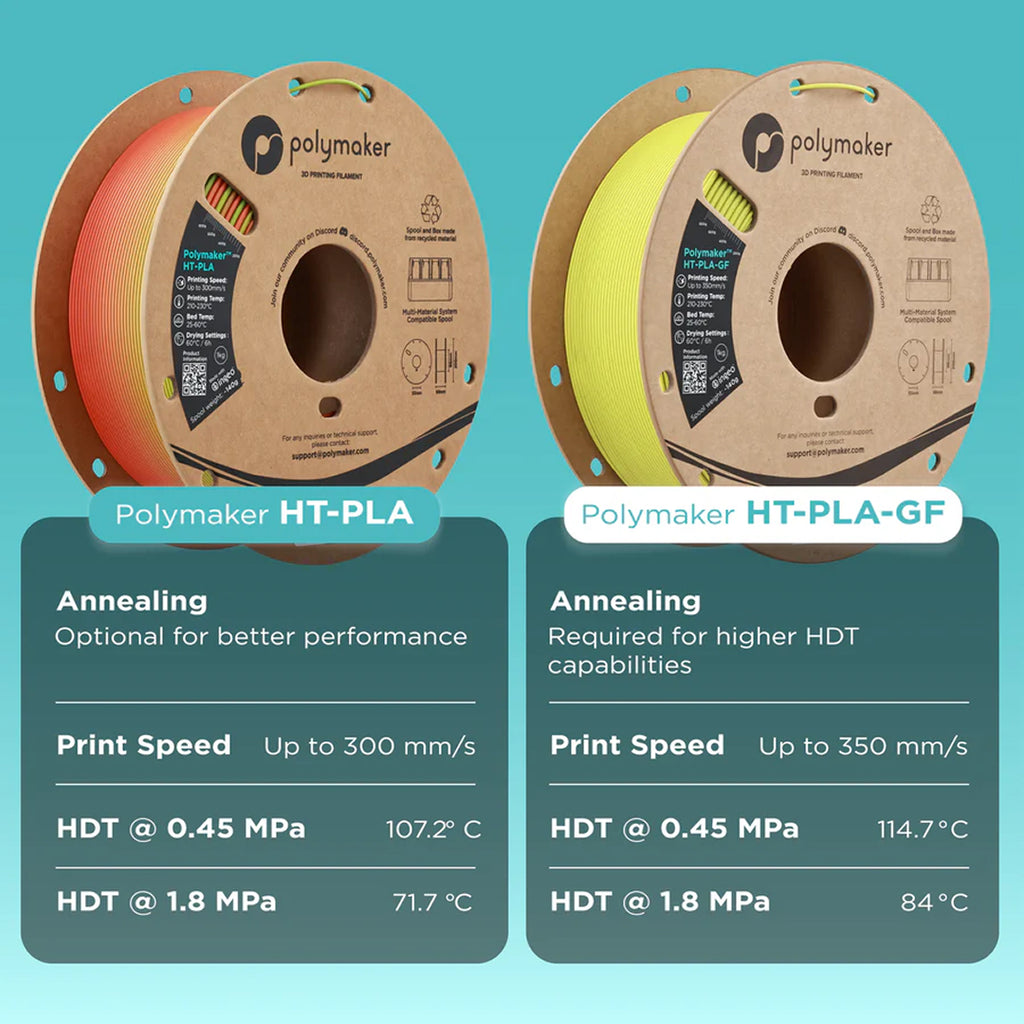 3D Printer Filament PolyMaker High Temperature HT-PLA Premium Heat Resistant Filament 1.75mm 1Kg