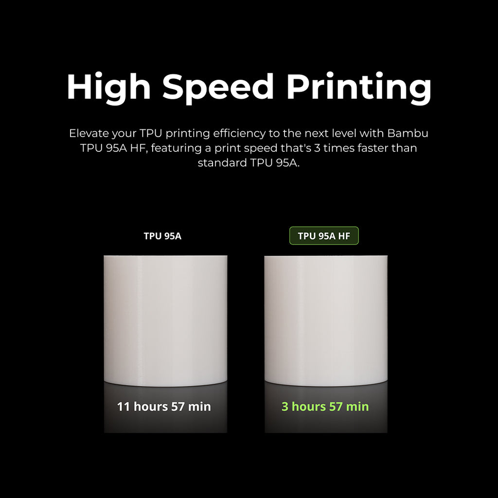 3D Printer Filament BambuLab TPU 95A High Flow 1.75mm-1Kg