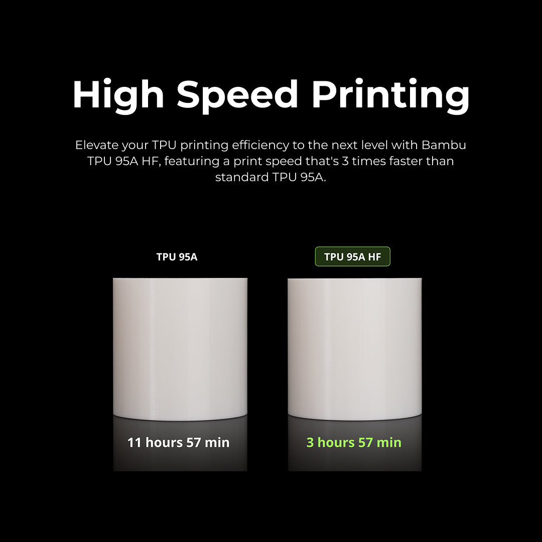 3D Printer Filament BambuLab TPU 95A High Flow 1.75mm-1Kg