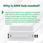 3D Printer Parts BambuLab AMS Hub BambuLab A1 Series