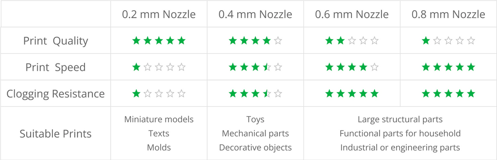 3D Printer Parts BambuLab Complete Hotend Assembly with Hardened Steel Nozzle 0.4mm BambuLab X1C
