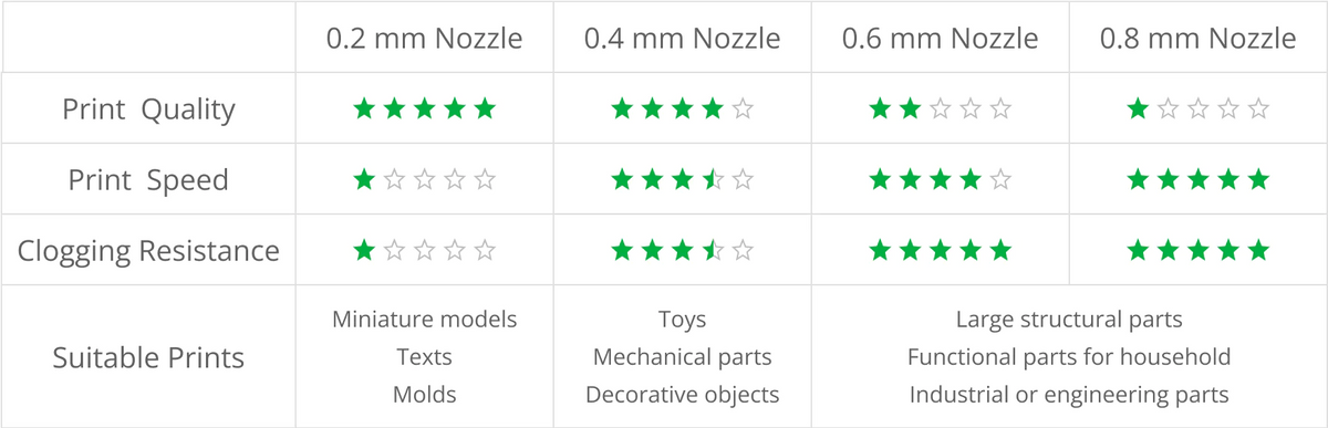 3D Printer Parts BambuLab Complete Hotend Assembly with Hardened Steel Nozzle 0.4mm BambuLab X1C