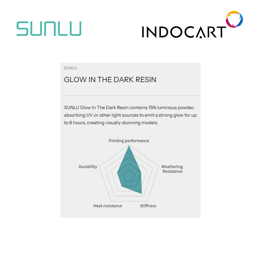 3D Printer Resin SUNLU Glow In The Dark Absorbing UV/Light Sources 1Kg