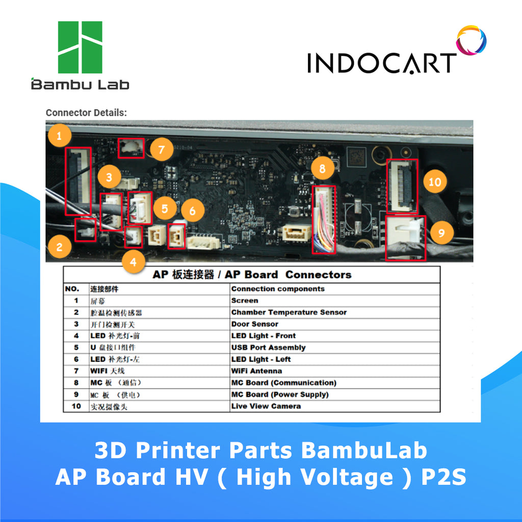 3D Printer Parts BambuLab AP Board Control HV BambuLab P2S