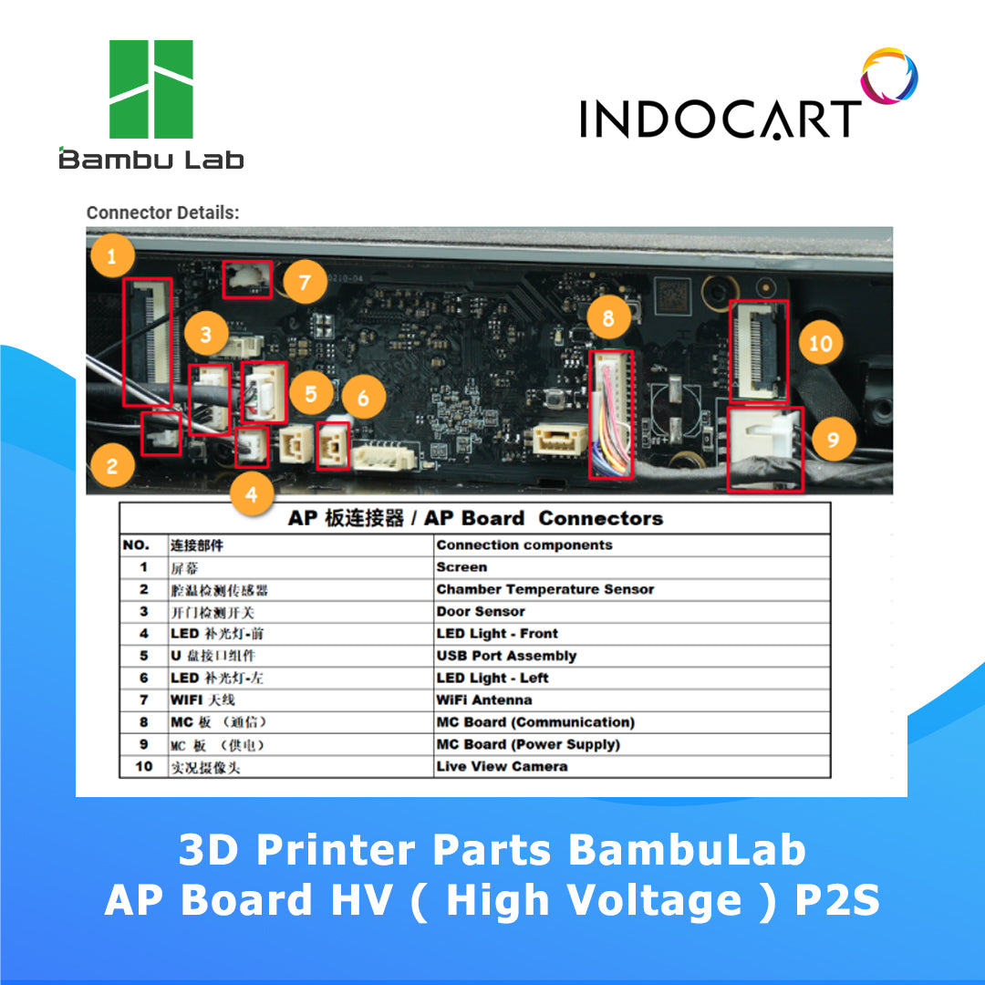 3D Printer Parts BambuLab AP Board Control HV BambuLab P2S