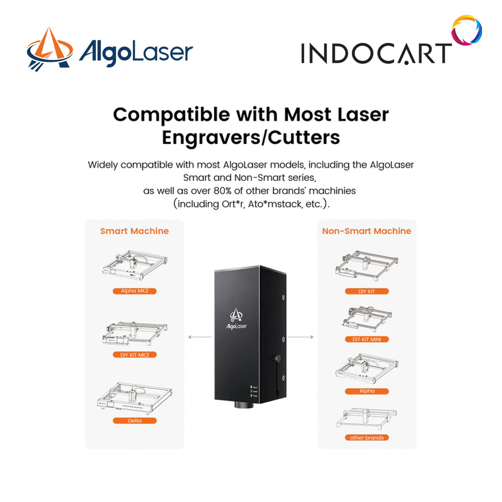 Laser Engraver/Cutter Parts AlgoLaser Infrared Laser Modules 2W 1064nm