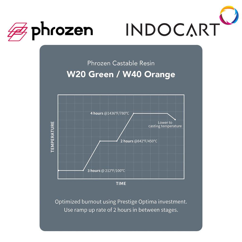 3D Printer Resin Phrozen Wax 40 Castable Jewelry W40 Orange 500gr
