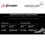 3D Printer Resin Phrozen Elastomer EL400 High-Performance Rubber-Like Gray 1Kg