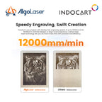 Laser Engraver/Cutting Machine AlgoLaser DIY KIT MK2 10W with Blazing Fast Engraving 12000mm/min-without Air Pump