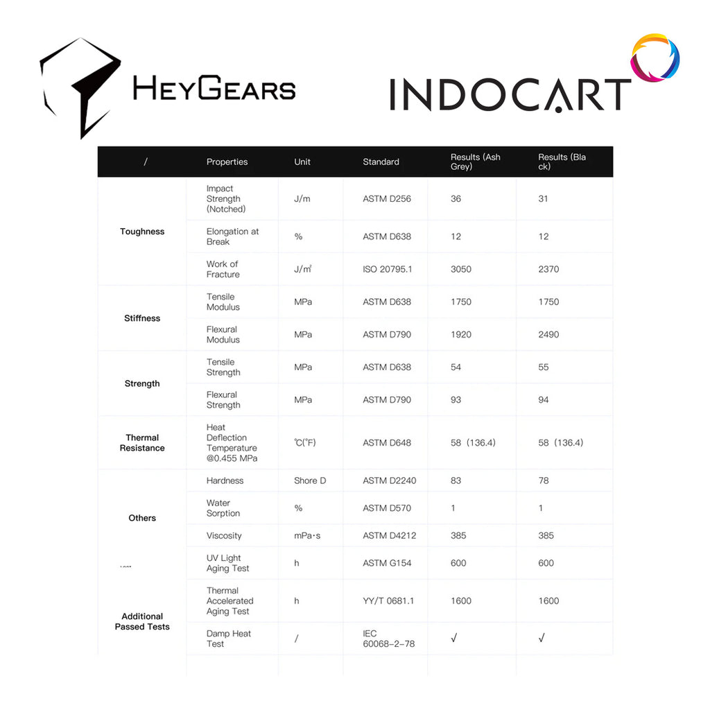 3D Printer Resin HeyGears UltraPrint Production PAP10 Ash Grey 1Kg