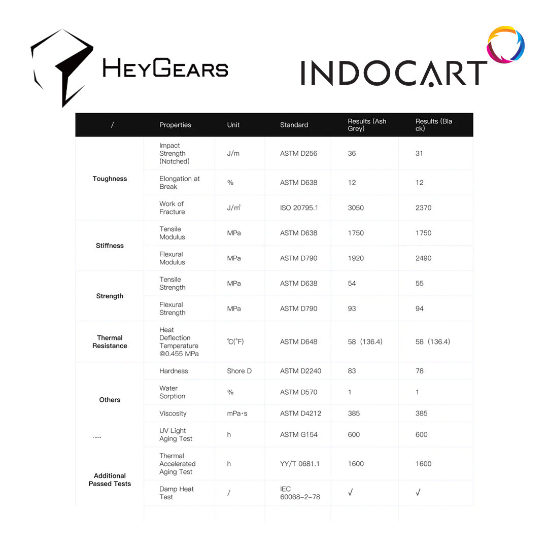 3D Printer Resin HeyGears UltraPrint Production PAP10 Ash Grey 1Kg