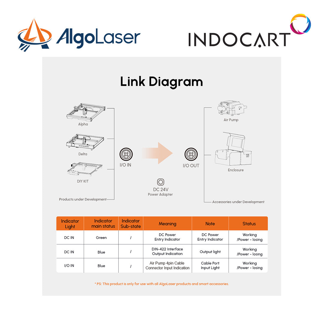 Laser Engraver/Cutter Parts AlgoLaser Smart Hub Multi In One Connection & Control