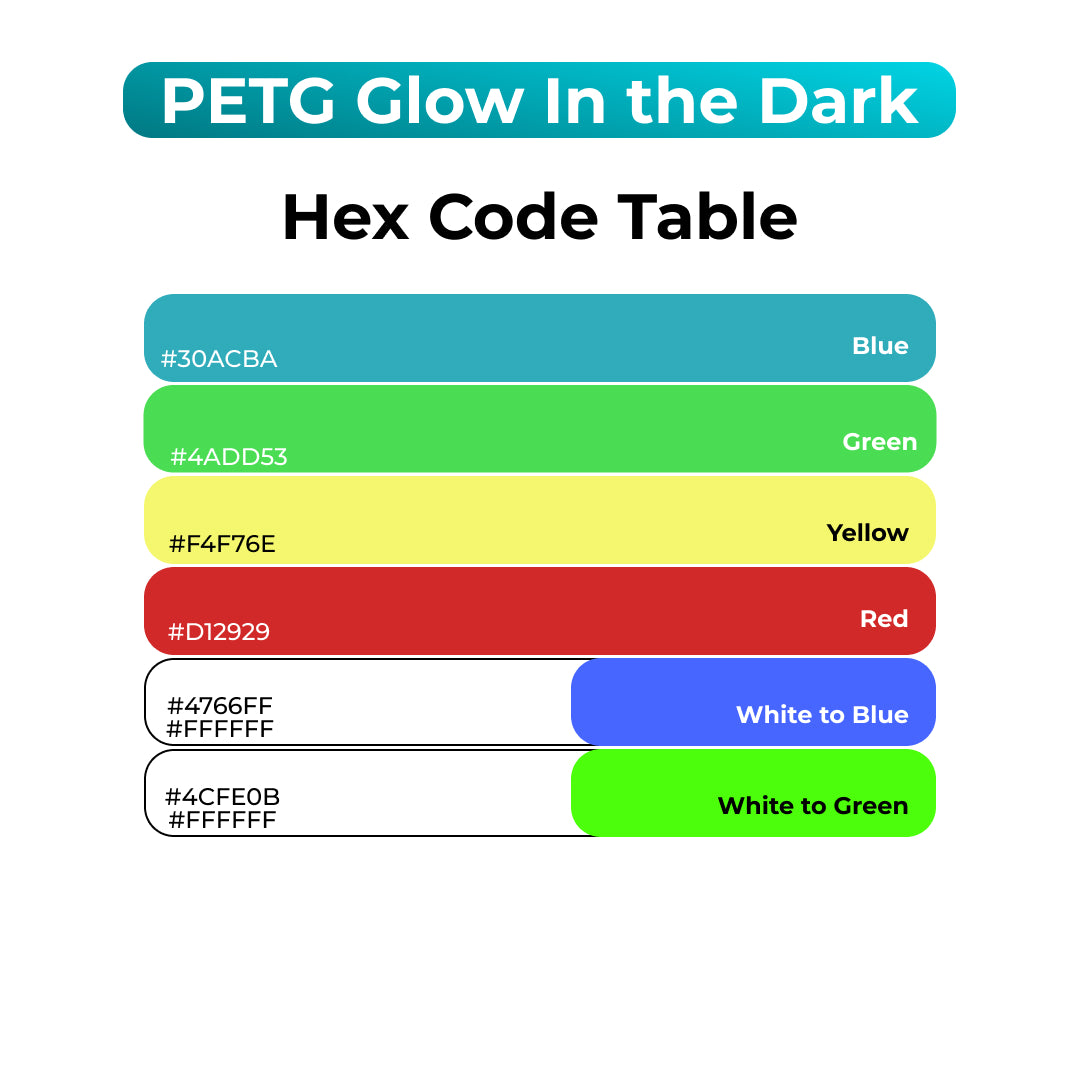 3D Printer Filament SUNLU PETG Glow In The Dark Containing Luminous Powder 1.75mm 1Kg